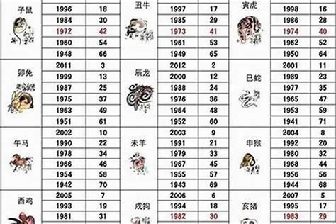 1961属什么|1961年1月出生属什么生肖